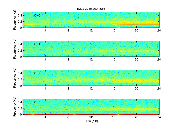 image related to volcanoes. See description