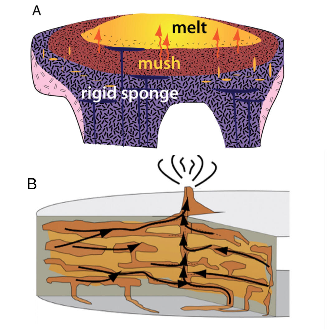 image related to volcanoes. See description