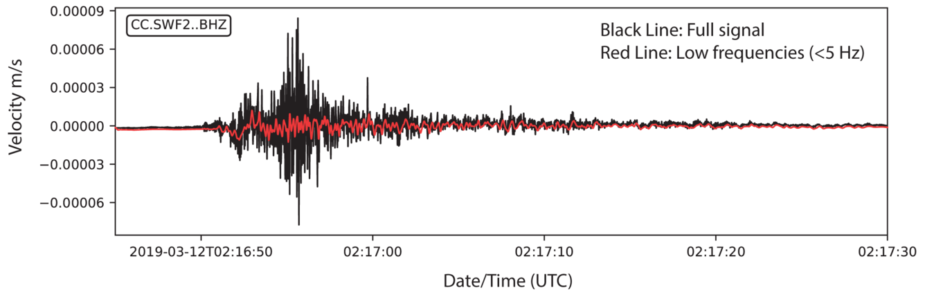 image related to volcanoes. See description