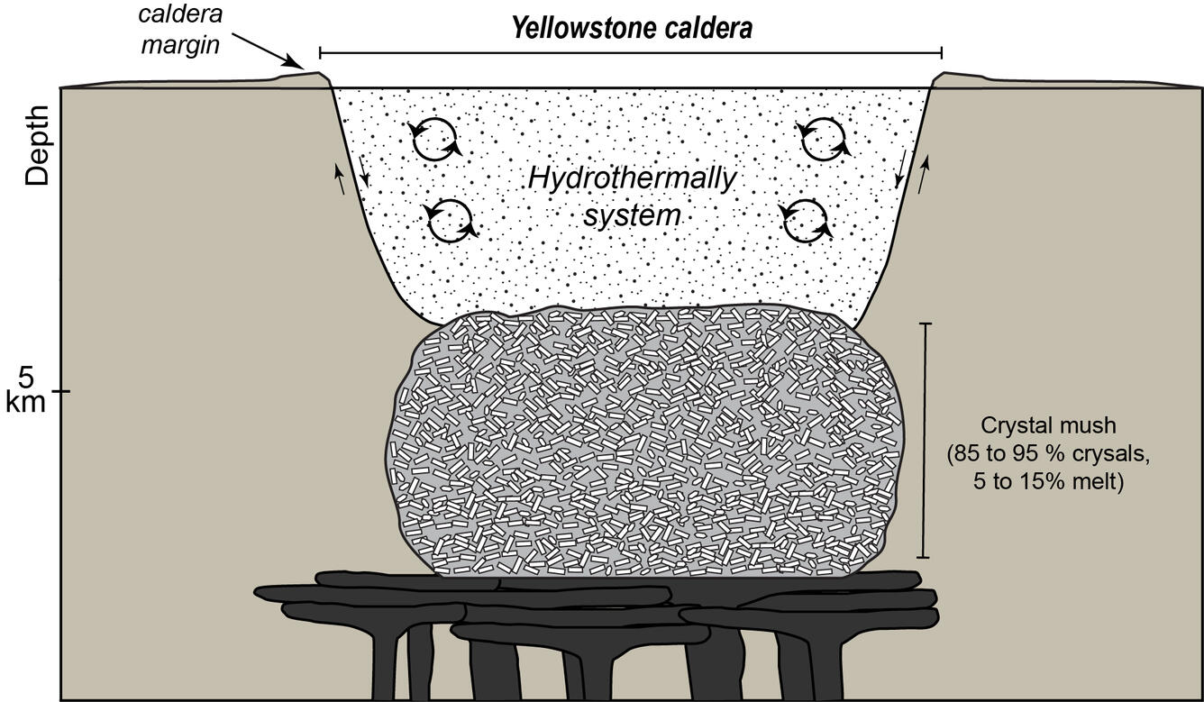 image related to volcanoes. See description