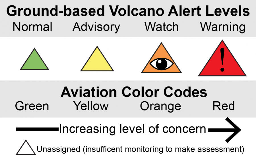 image related to volcanoes. See description