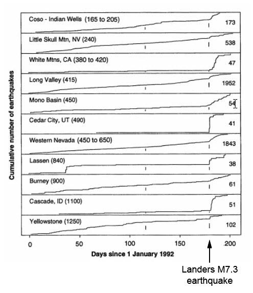 image related to volcanoes. See description