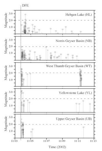 image related to volcanoes. See description