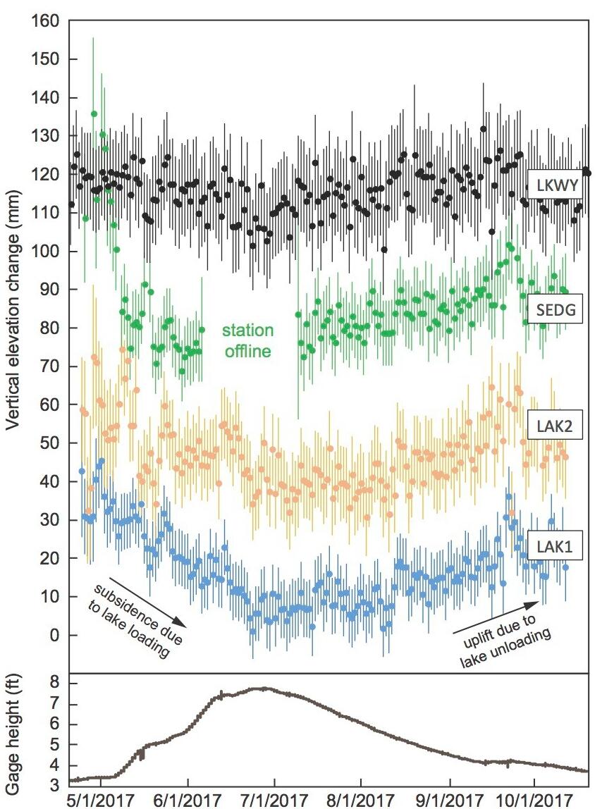 image related to volcanoes. See description