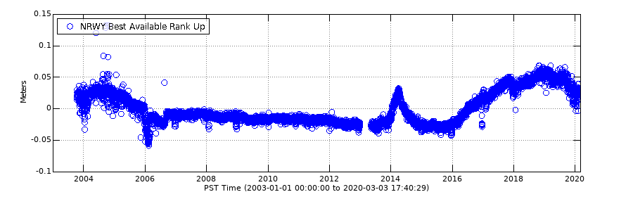 image related to volcanoes. See description