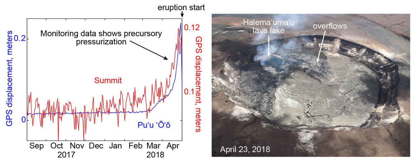 image related to volcanoes. See description