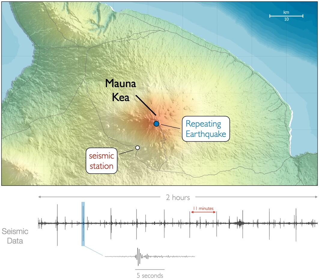 image related to volcanoes. See description