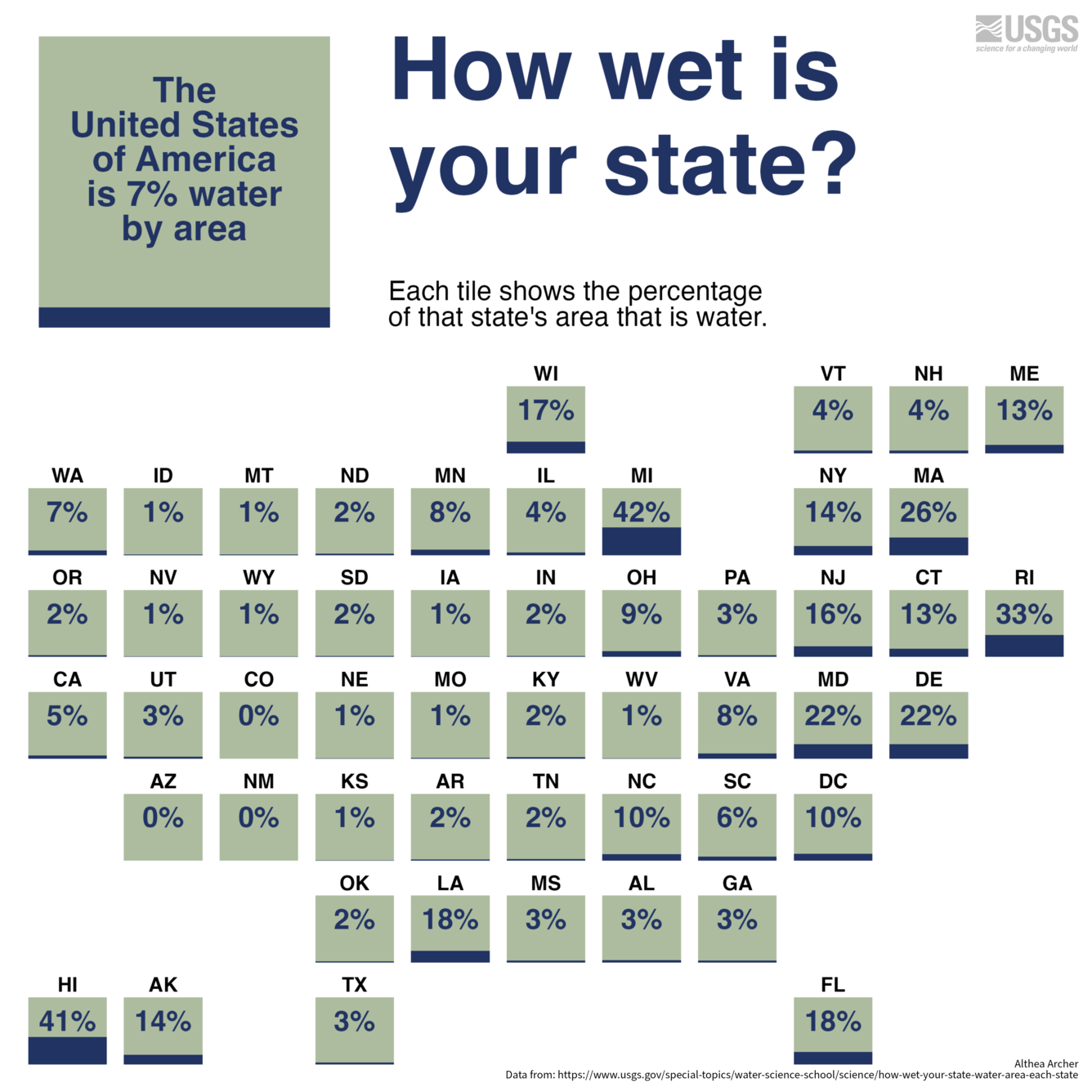 A geofacet tile map showing the percentage of each state that is water. 