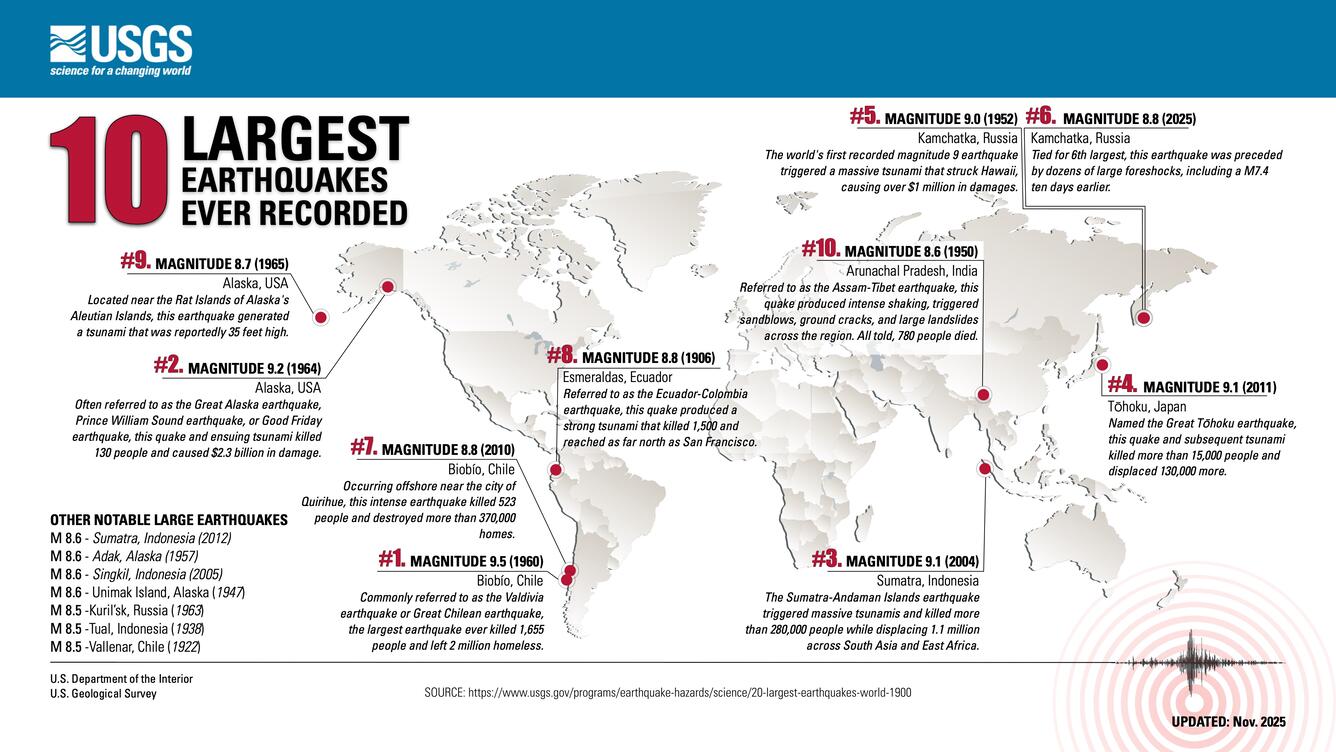 10 Largest Earthquakes Ever Recorded