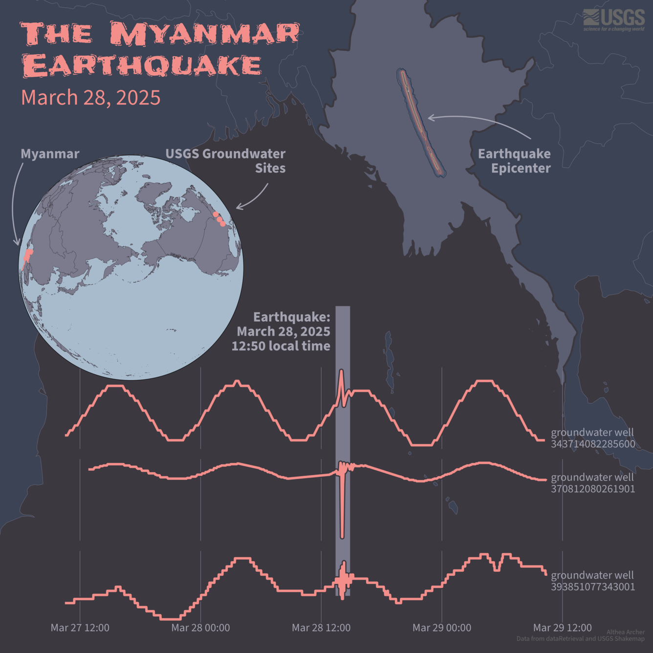 The Myanmar Earthquake, March 28, 2025 and groundwater well response.