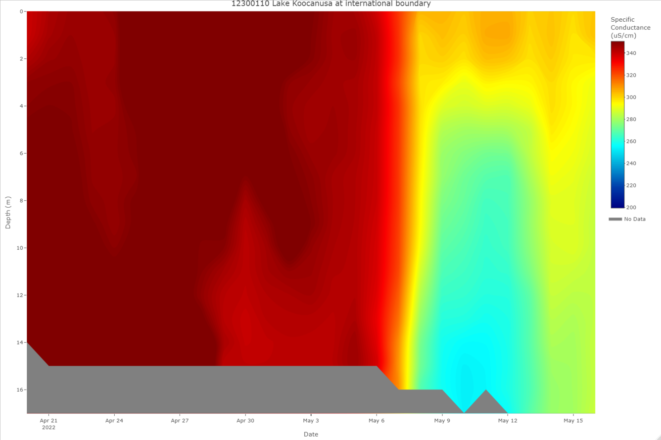 Lake Koocanusa Specific Conductance Profile (updated 05/16/22)
