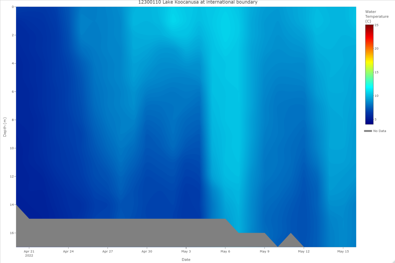 Lake Koocanusa Temperature Profile (updated 05/16/22)