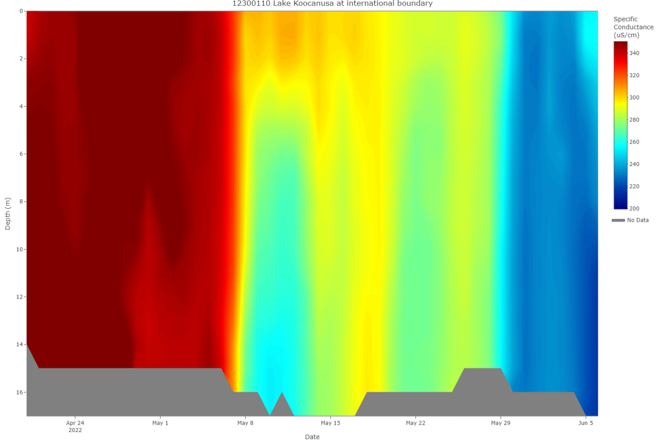Lake Koocanusa specific conductance profile (updated 06/06/22)