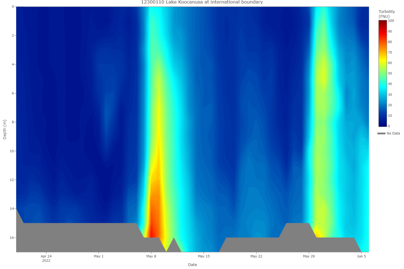 Lake Koocanusa turbidity profile (updated 06/06/22)
