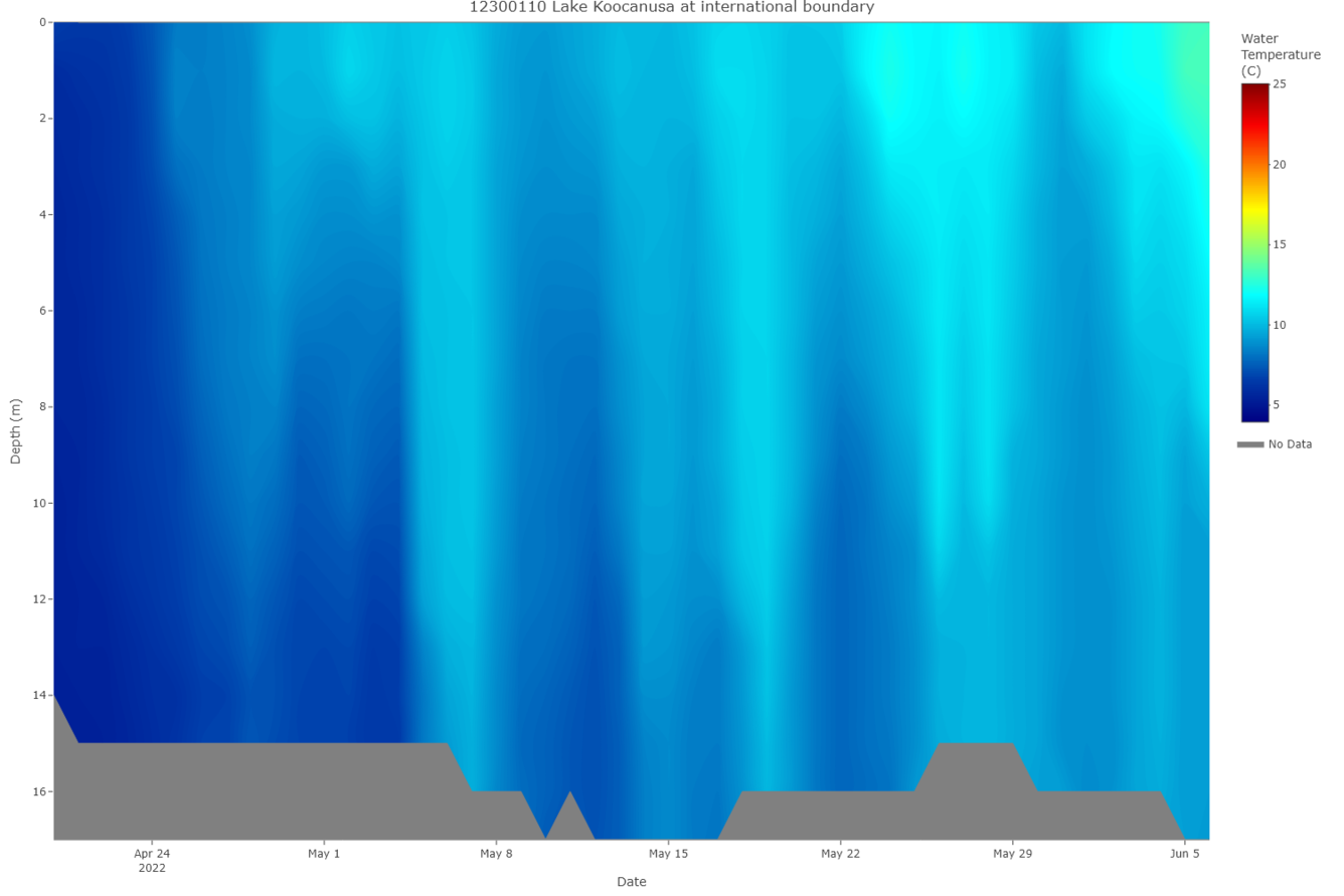 Lake Koocanusa water temperature profile (updated 06/06/22)