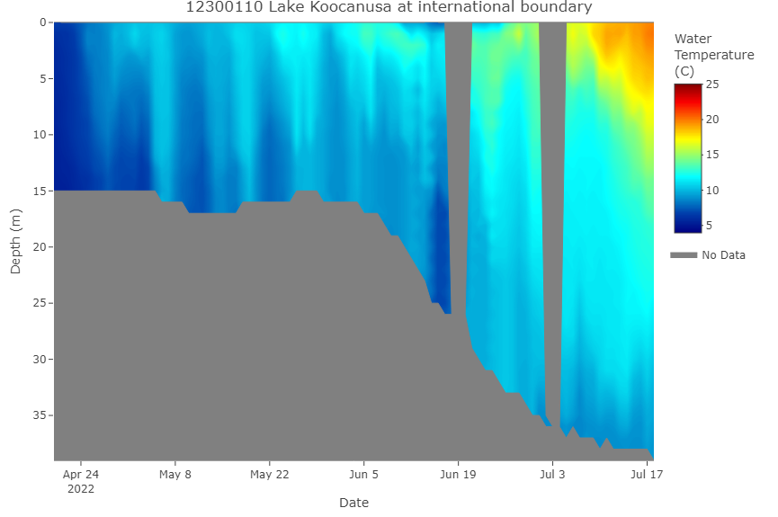 Lake Koocanusa water temperature profile (updated 07/18/22)