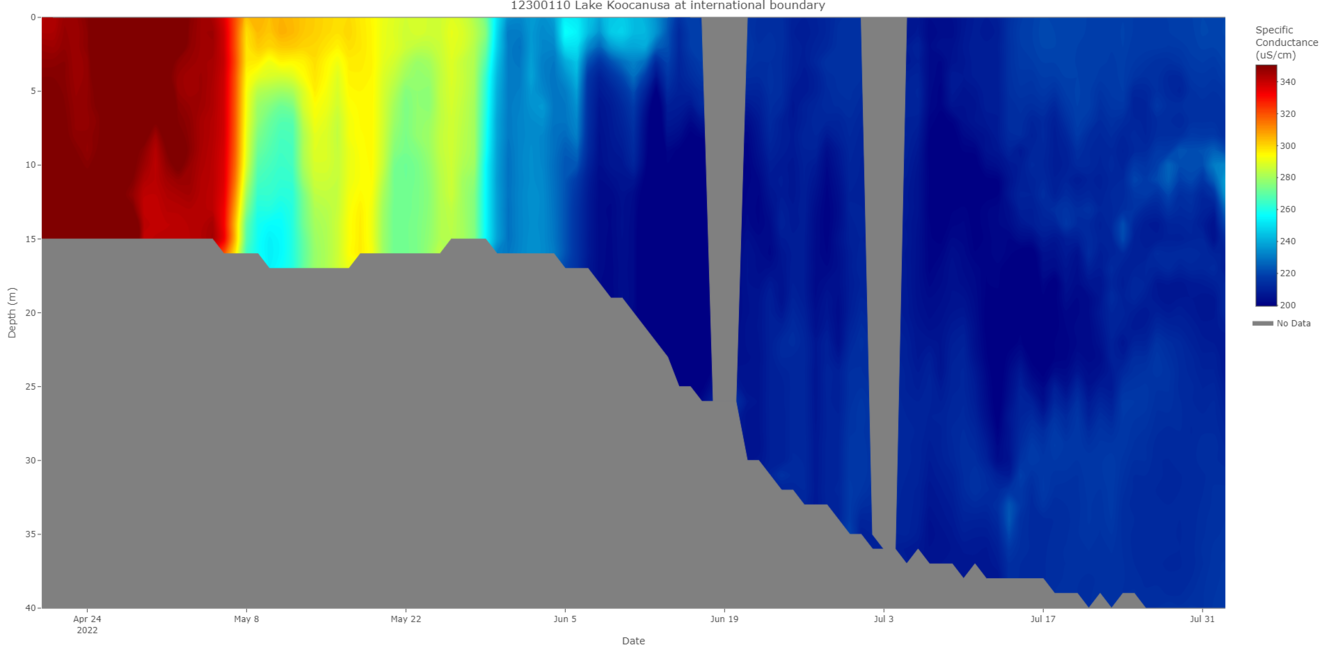 Lake Koocanusa specific conductance profile (updated 08/02/22)