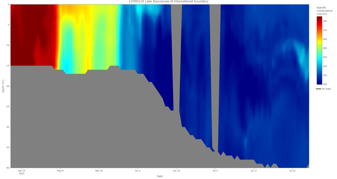 Lake Koocanusa specific conductance profile (updated 08/08/22)