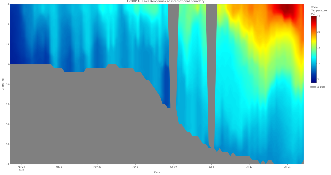Lake Koocanusa water temperature profile (updated 08/08/22)