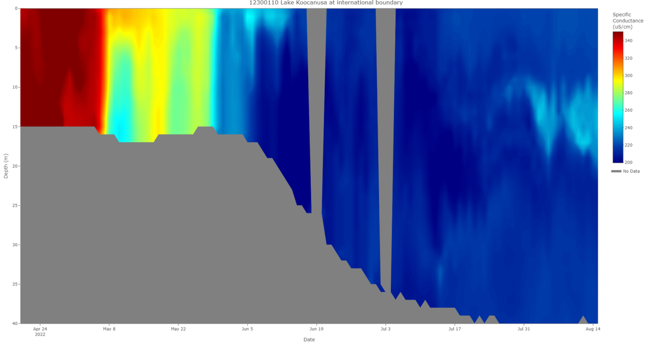Lake Koocanusa specific conductance profile (updated 08/15/22)