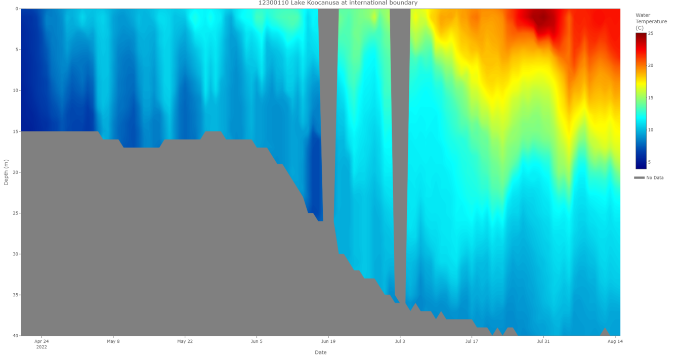 Lake Koocanusa water temperature profile (updated 08/15/22)