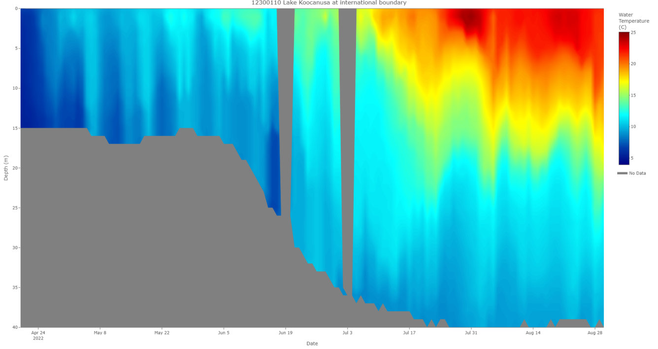 Lake Koocanusa water temperature profile (updated 08/30/22)