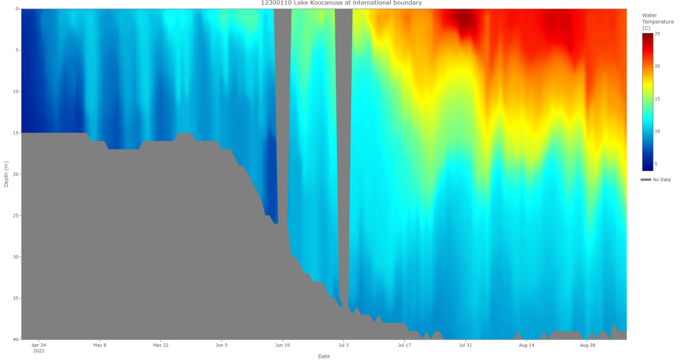 Lake Koocanusa water temperature profile (updated 09/06/22)