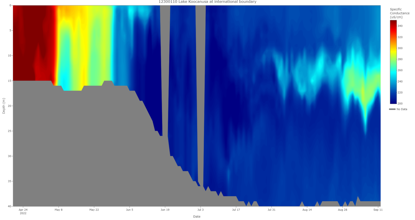 Current specific conductance profile (updated 09/12/2022)