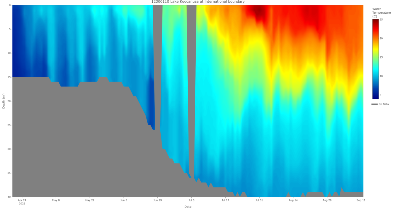 Current temperature profile (updated 09/12/2022)
