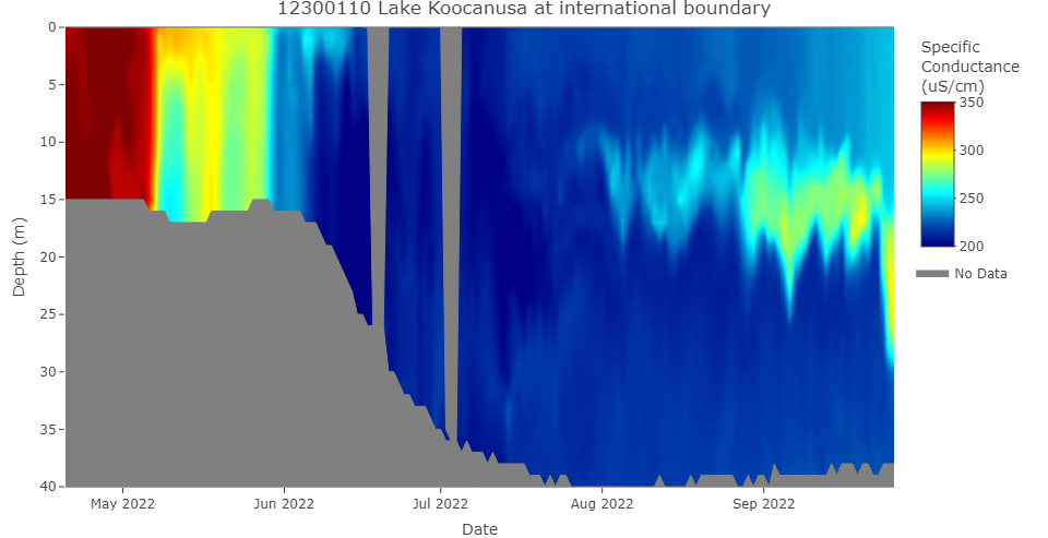 Current specific conductance profile (updated 09/26/2022)