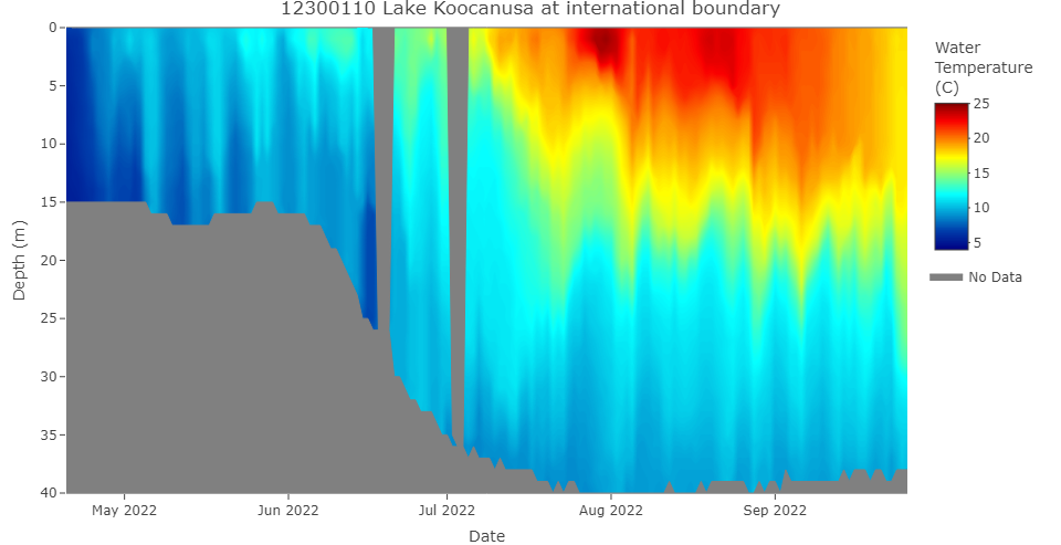 Current temperature profile (updated 09/26/2022)