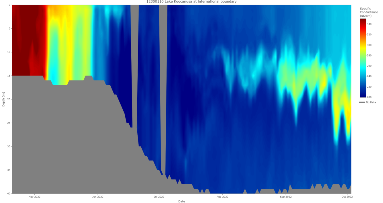 Current specific conductance profile (updated 10/3/2022)
