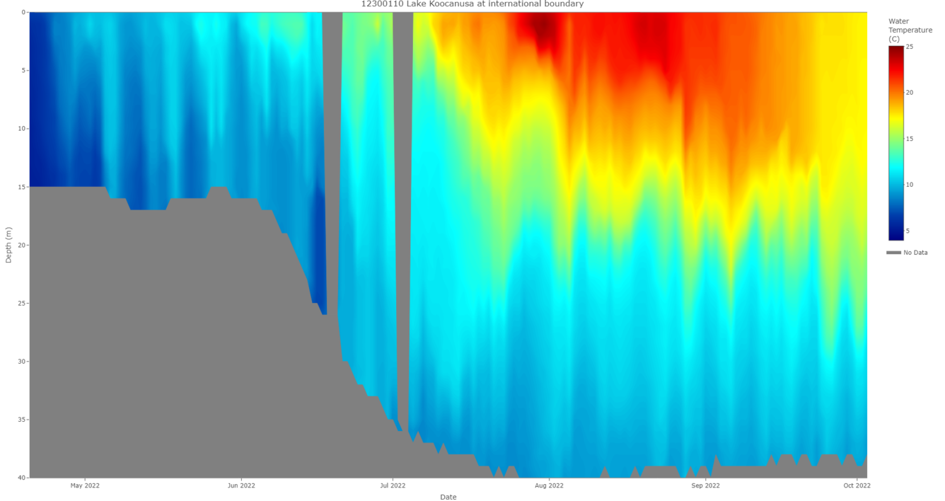 Current temperature profile (updated 10/3/2022)