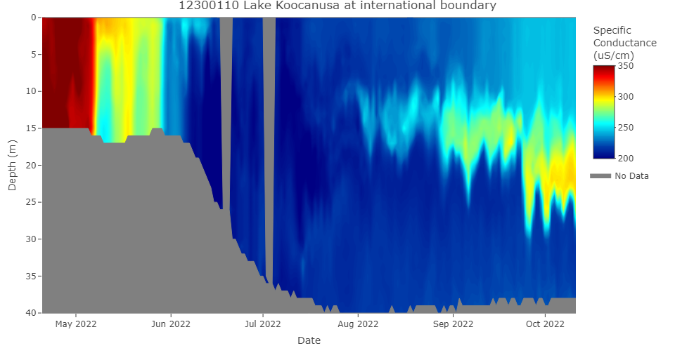Current specific conductance profile (updated 10/11/2022)