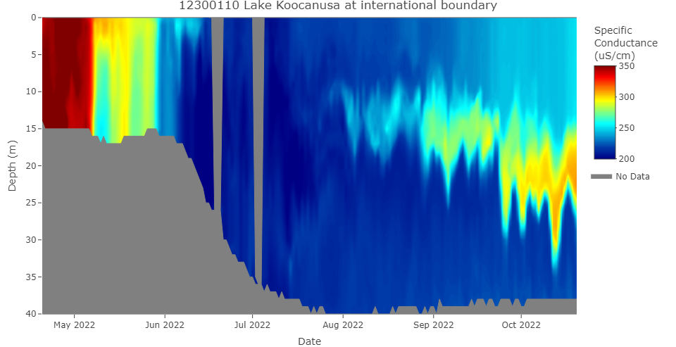Current specific conductance profile (updated 10/20/2022)