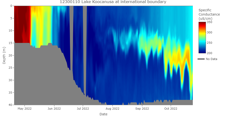 Current specific conductance profile (updated 10/24/2022)
