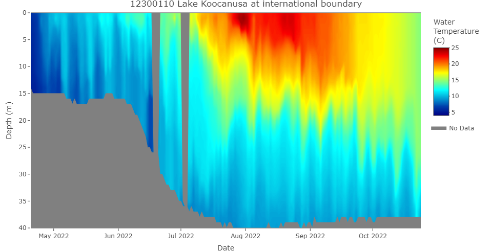 Current temperature profile (updated 10/24/2022)