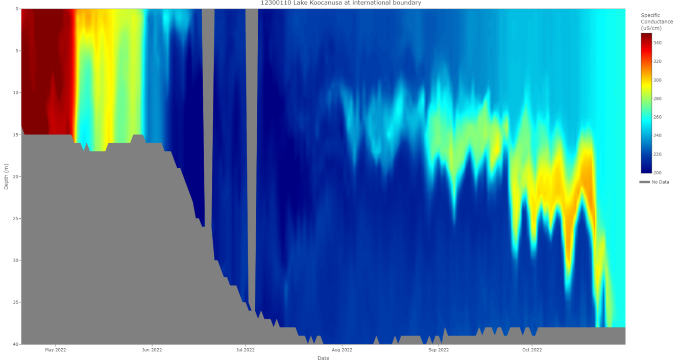 Current specific conductance profile (updated 10/31/2022)