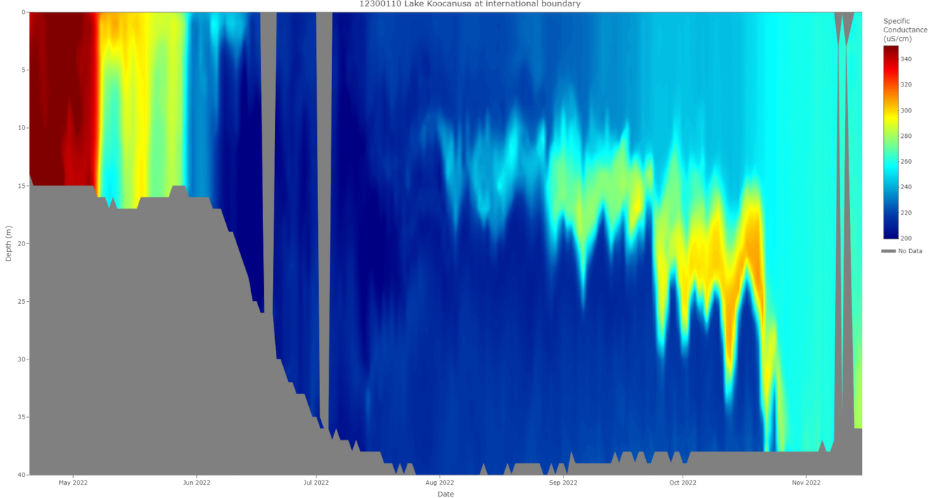 Current specific conductance profile (updated 11/15/2022)