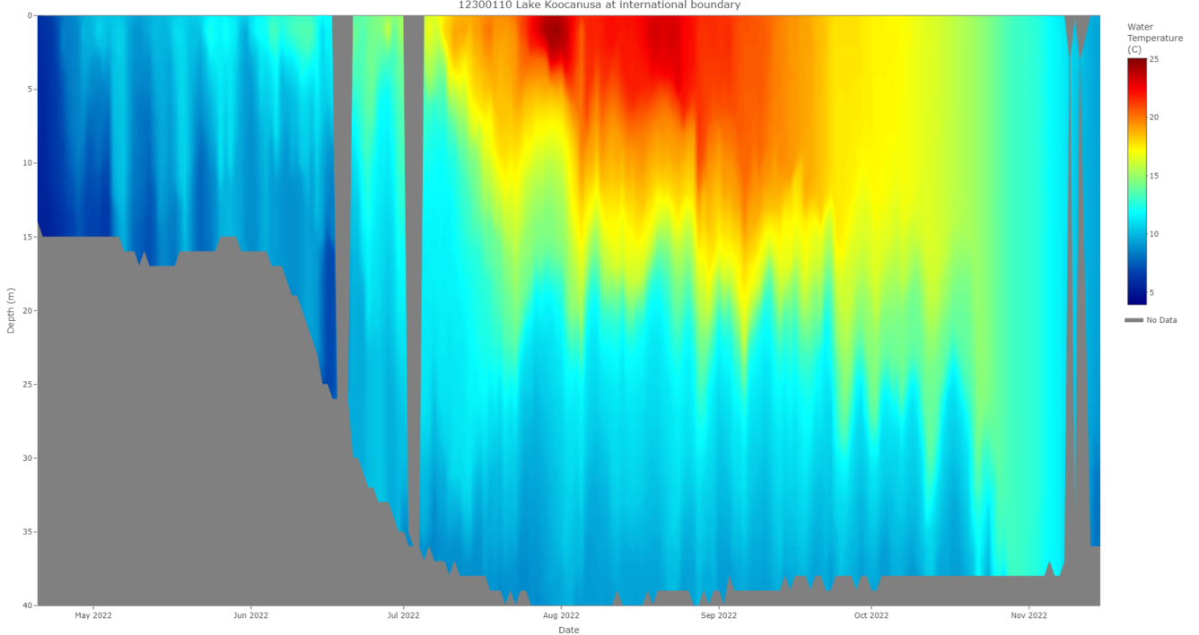Current temperature profile (updated 11/15/2022)