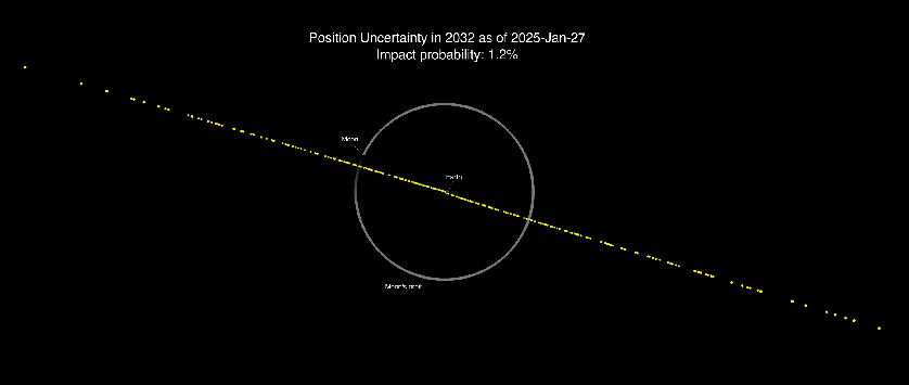 Click to View Photo of Asteroid 2024 YR4 Animation 