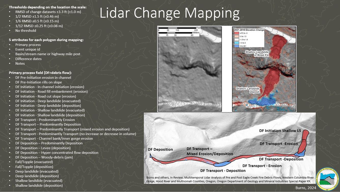 Text and shaded relief map with colors showing zones of erosion and deposition in stream channels