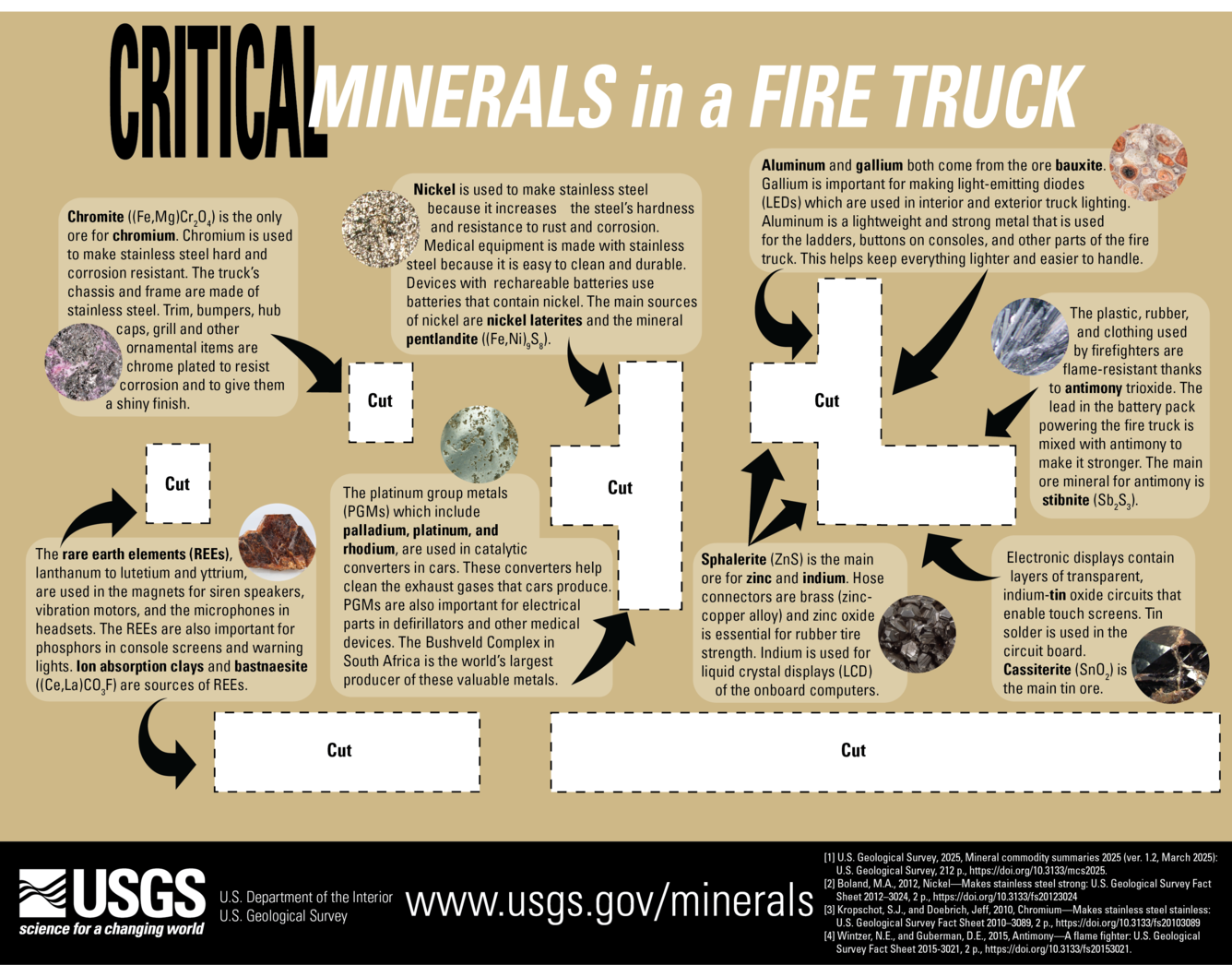 Full color overlay describing some of the critical minerals in a fire truck. Designed for print.