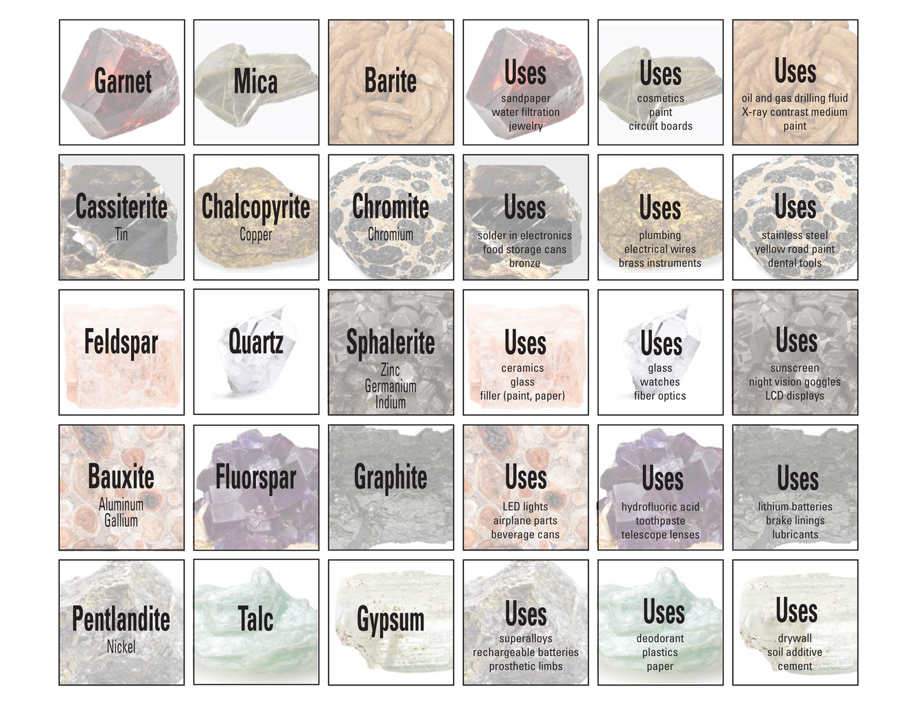 Minerals and Uses Memory Game Tiles