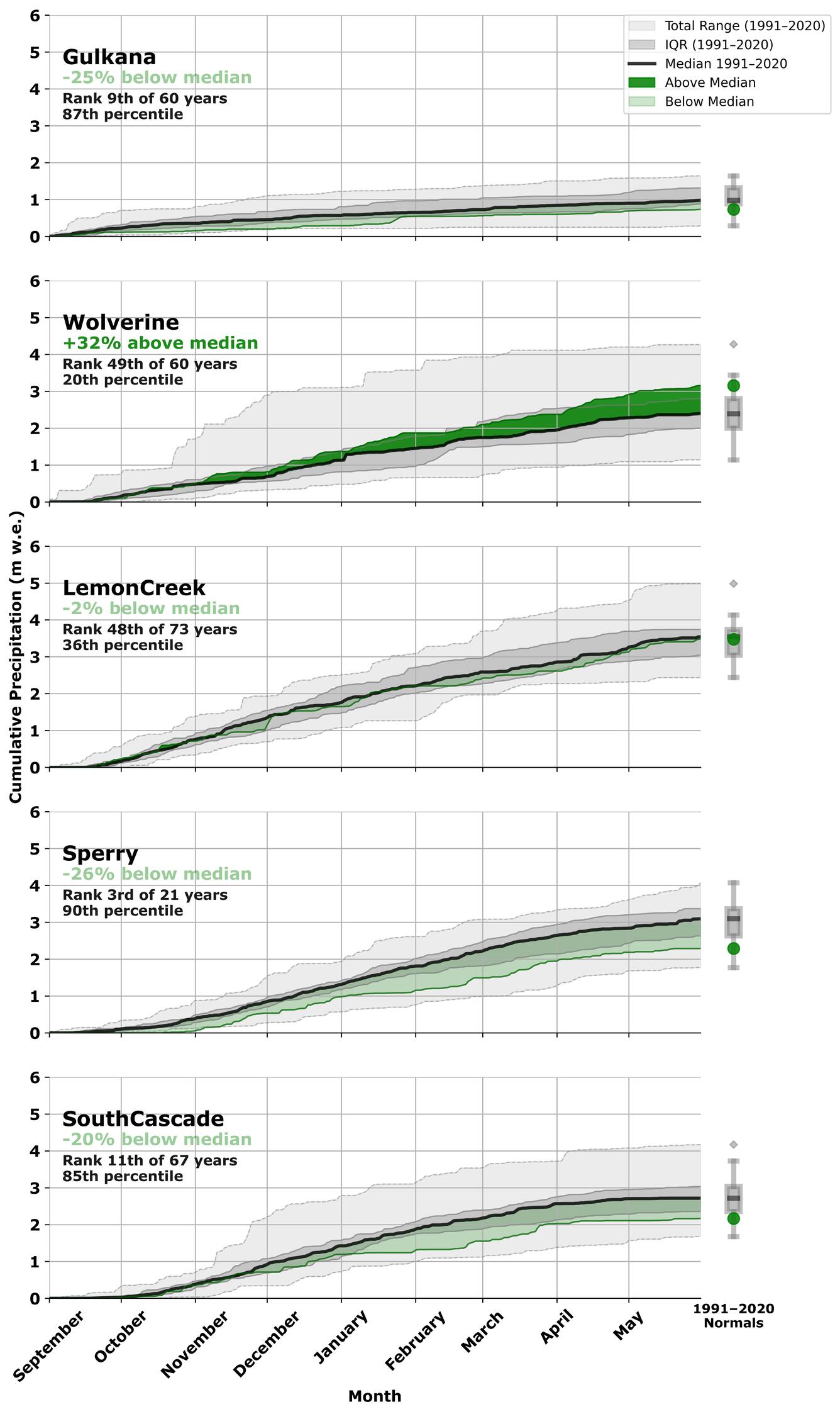 Graph showing the accumulation of snow/rain on glaciers.