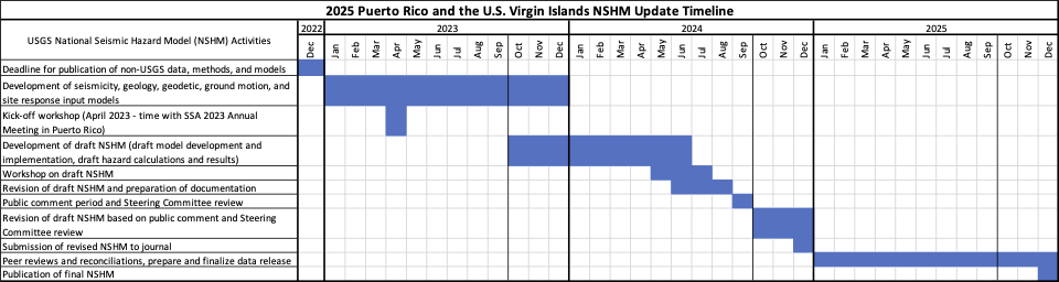 2025 PRVI NSHM | U.S. Geological Survey