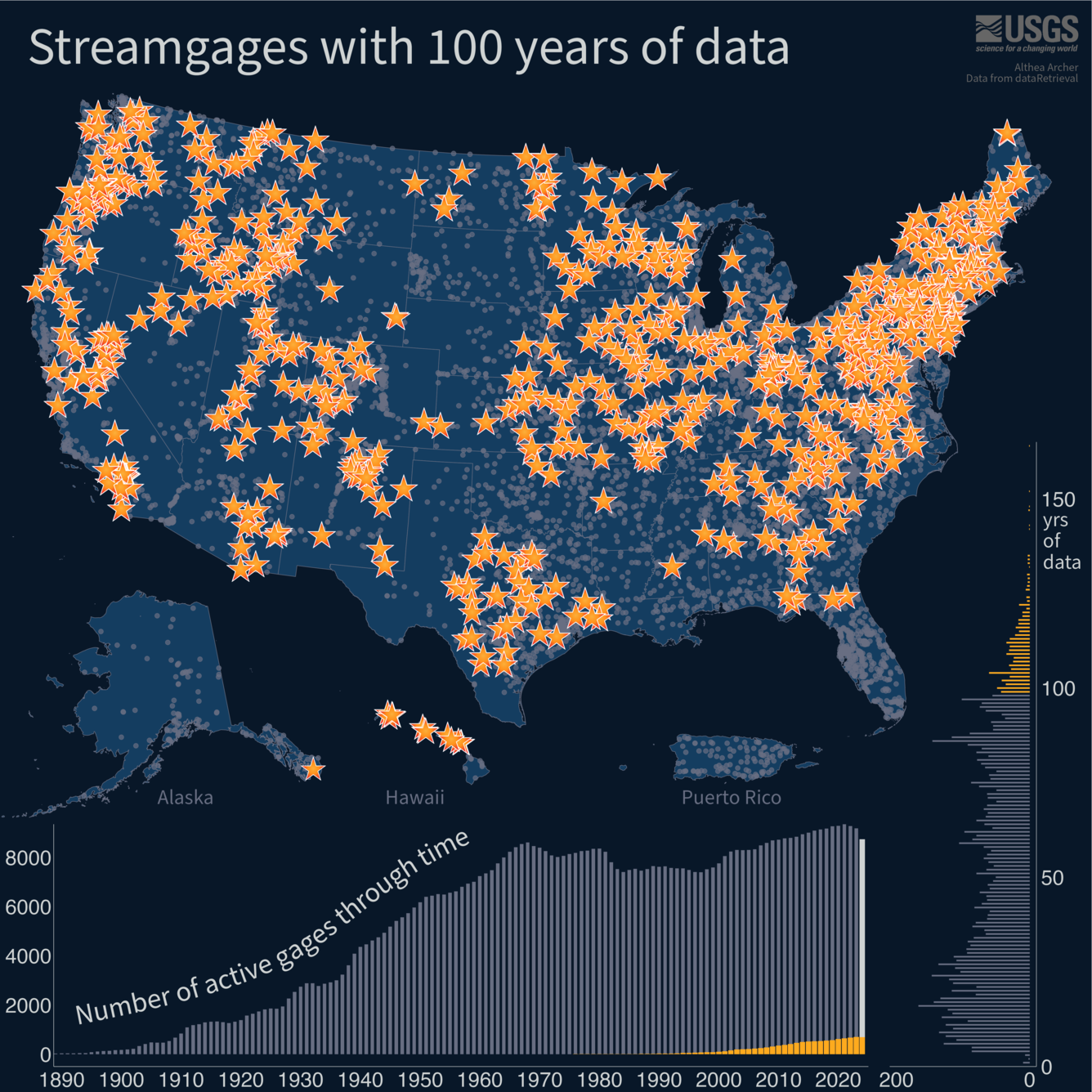 Map with stars and a timeseries plot representing USGS streamgages with 100 years of data.