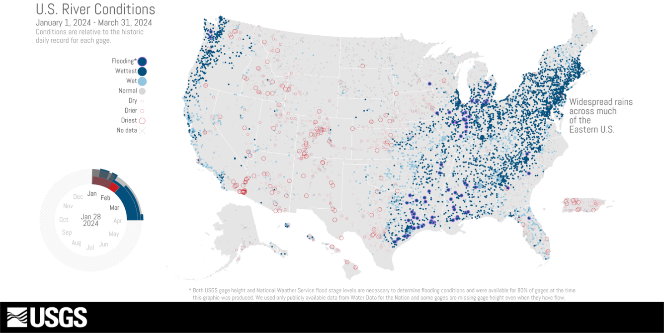 Thumbnail of animation showing the changing conditions of USGS streamgages.