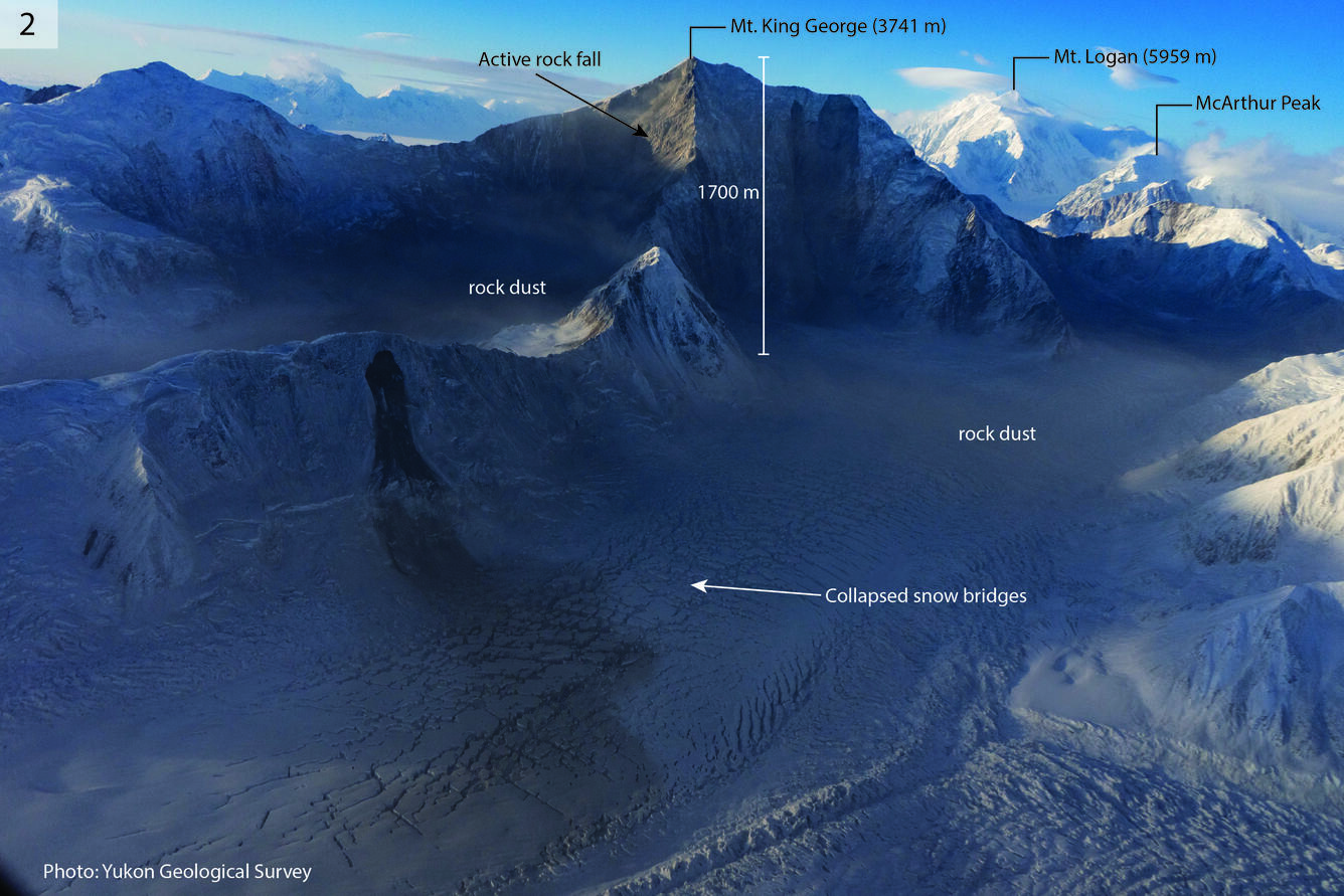 Snowy mountain with labels showing an active rock fall, rock dust, and collapsed snow bridges