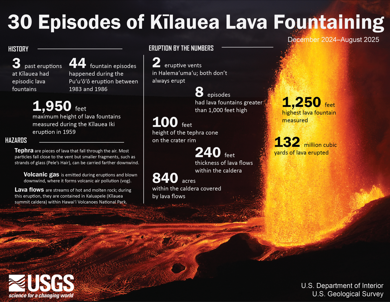 Color photograph of eruption annotated with eruption information